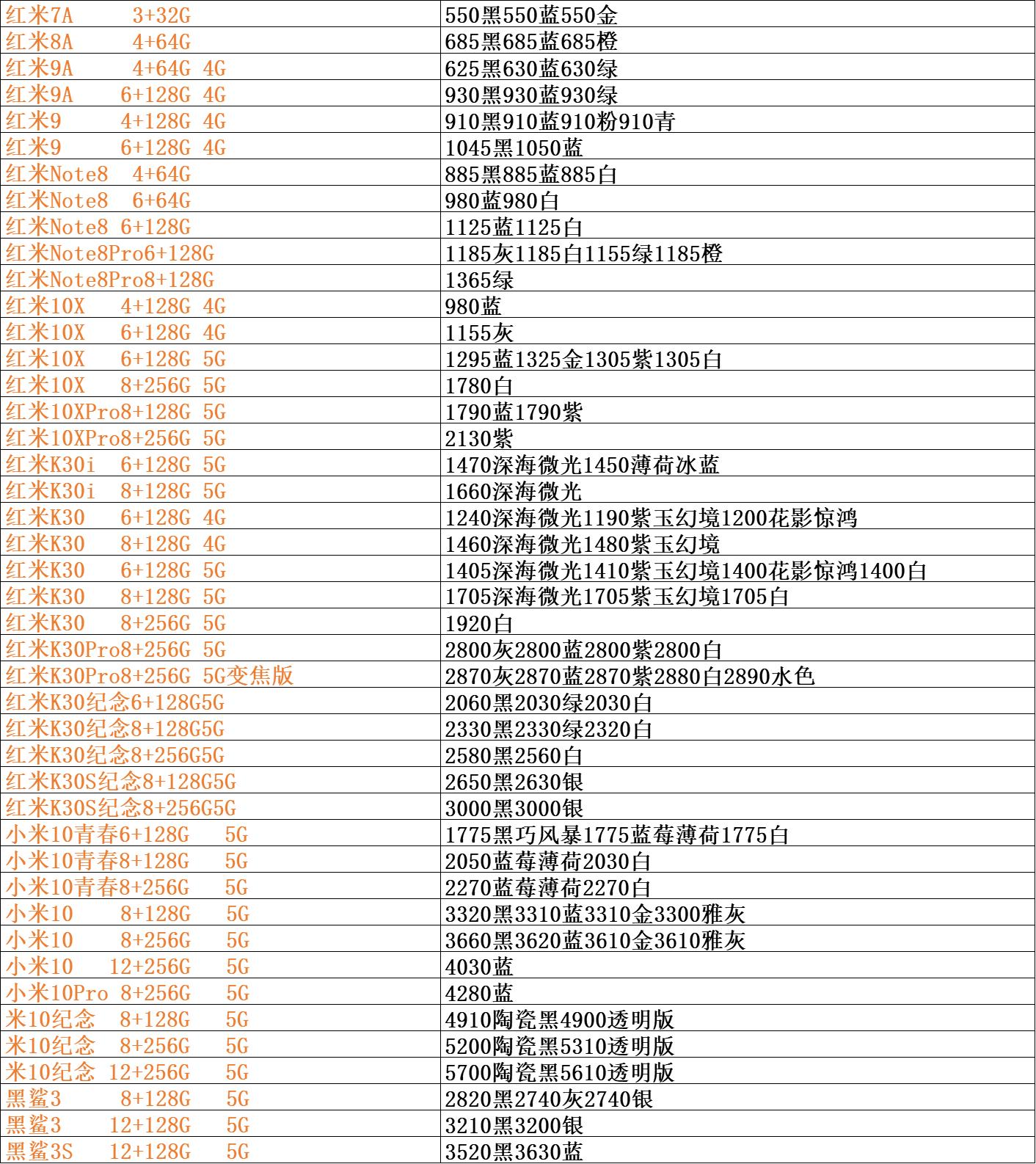 手机批发价与官网价格,手机批发价格大全集