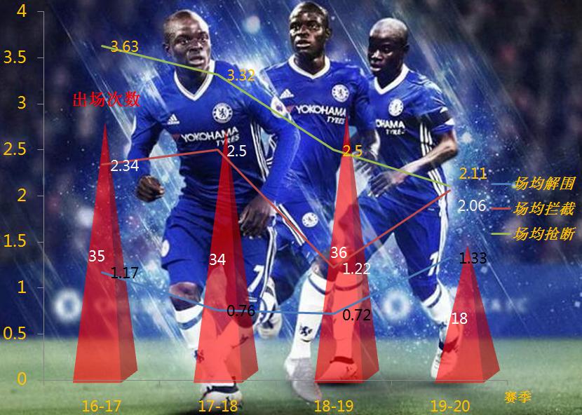 兰帕德英超首球,兰帕德英超