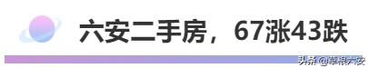 六安振兴城房价二手房,六安最新房价价格表一览