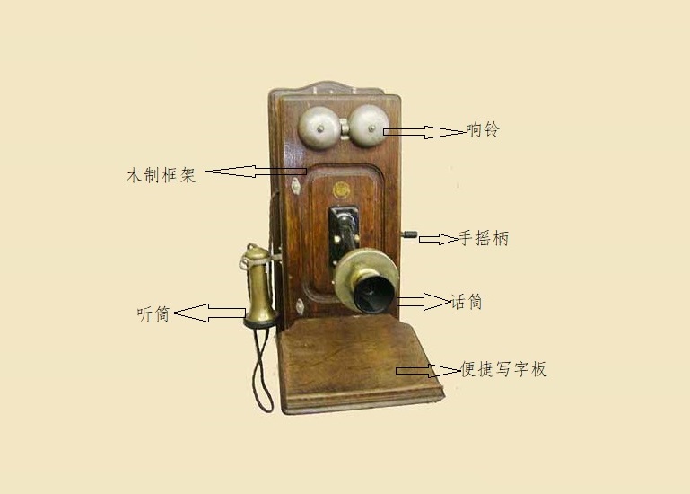 英国电话机原型,英国的电话机