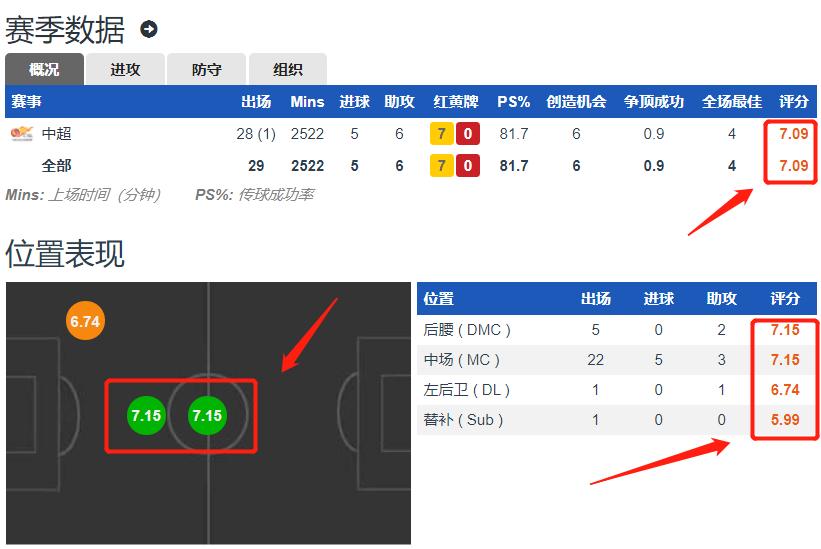 人物丨他是国足中场节拍器，一位拥有上帝视角的中超全能战士