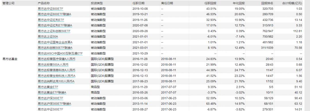 中国a50etf手续费,中国a50etf