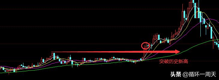 散户买期货技巧,散户可以买哪些股票