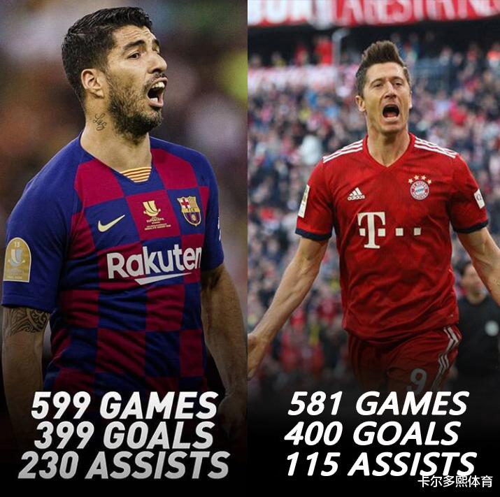 苏亚雷斯巅峰期算不算第一中锋,莱万多夫斯基是世界级吗