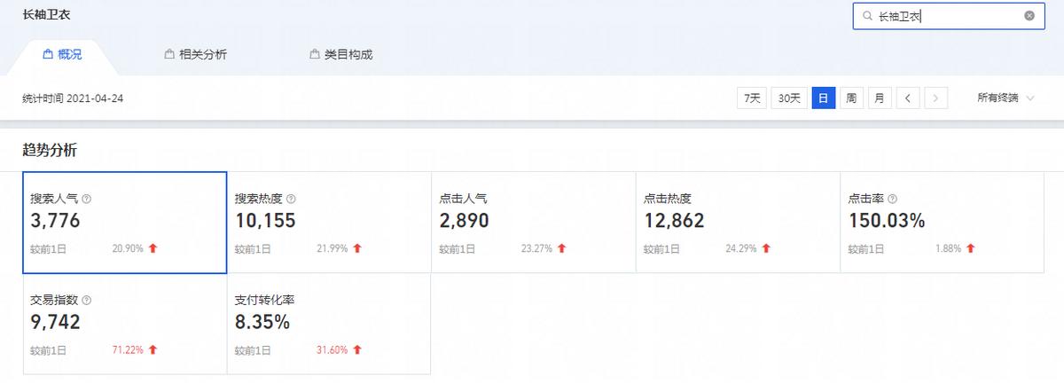 淘宝卖家怎么设置标题来吸引流量,怎么写出爆款标题获得海量流量