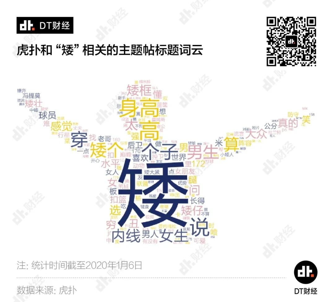 直男询问身高,男生身高话题