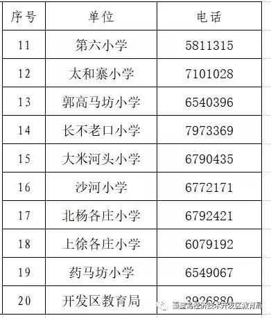 海港区学区划分2019秦皇岛教育局,秦皇岛最新区域划分图