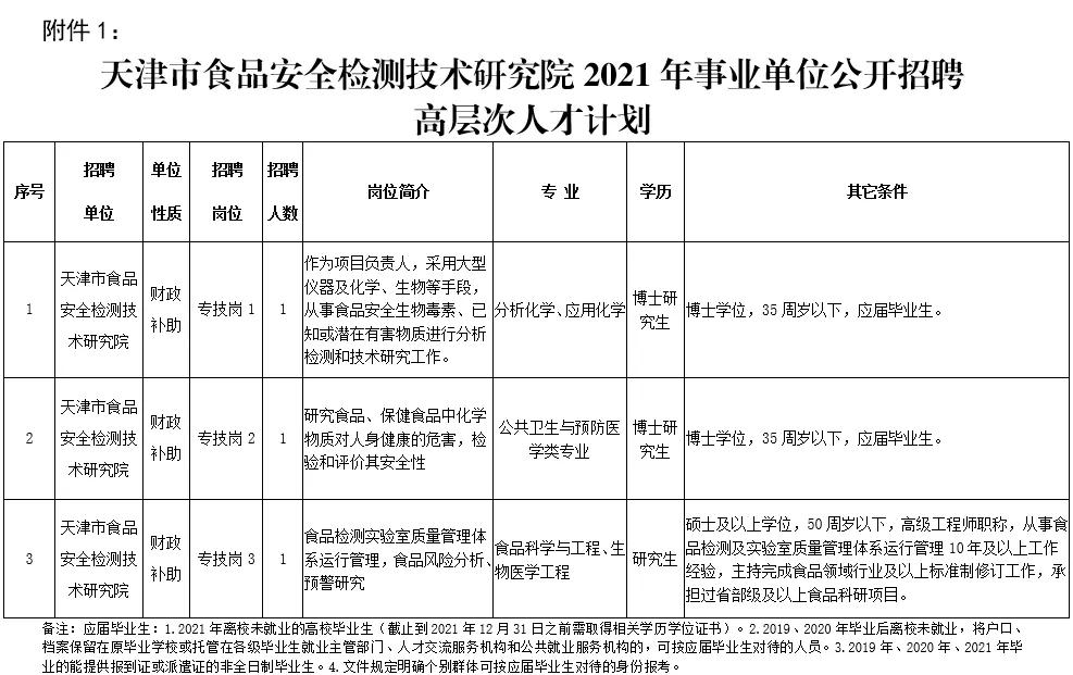 2021天津教育事业单位招聘岗位表,天津滨海新区事业单位招聘2022年