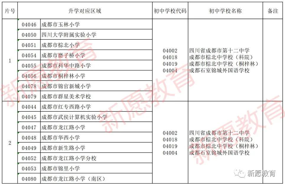 武侯区最好的初中有哪些,成都武侯区热门初中
