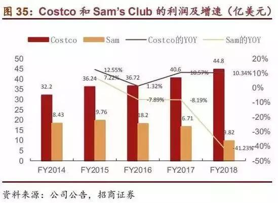 costco今天开业情况,costco中国的体量