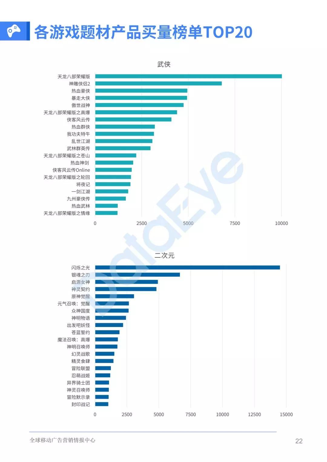 2019年国内十大吸金手游,2018年国内十大吸金手游