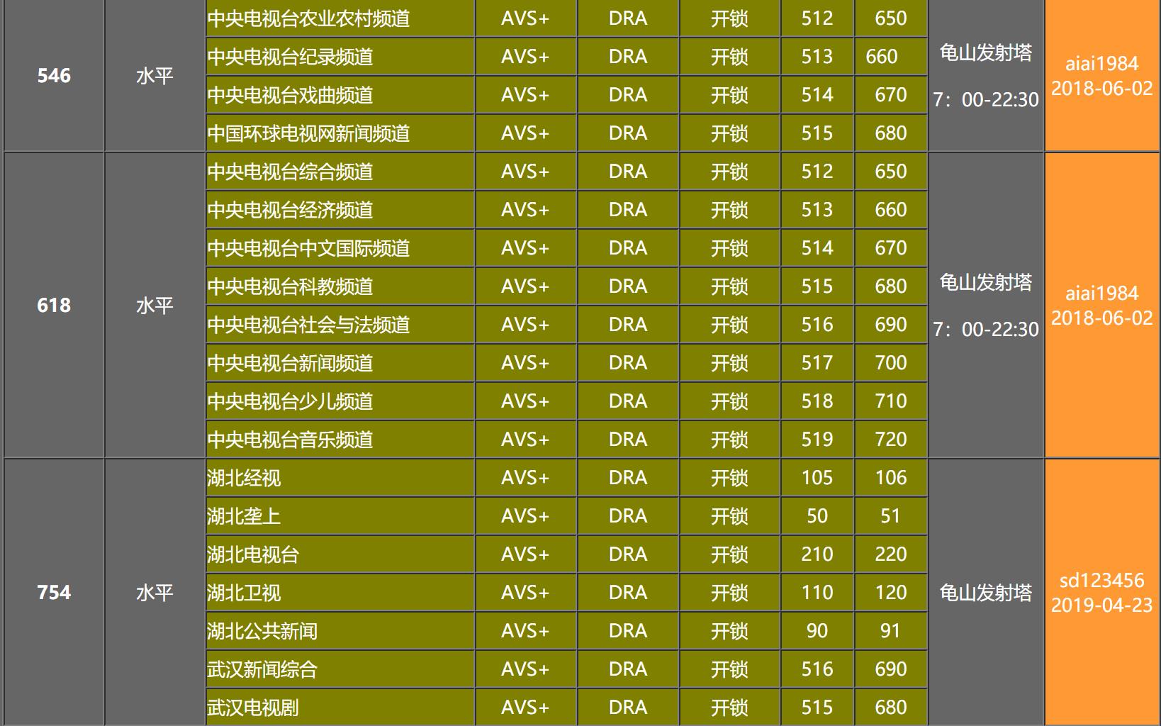 有线电视的宽带是否应该免费,有线宽带能否收看有线电视