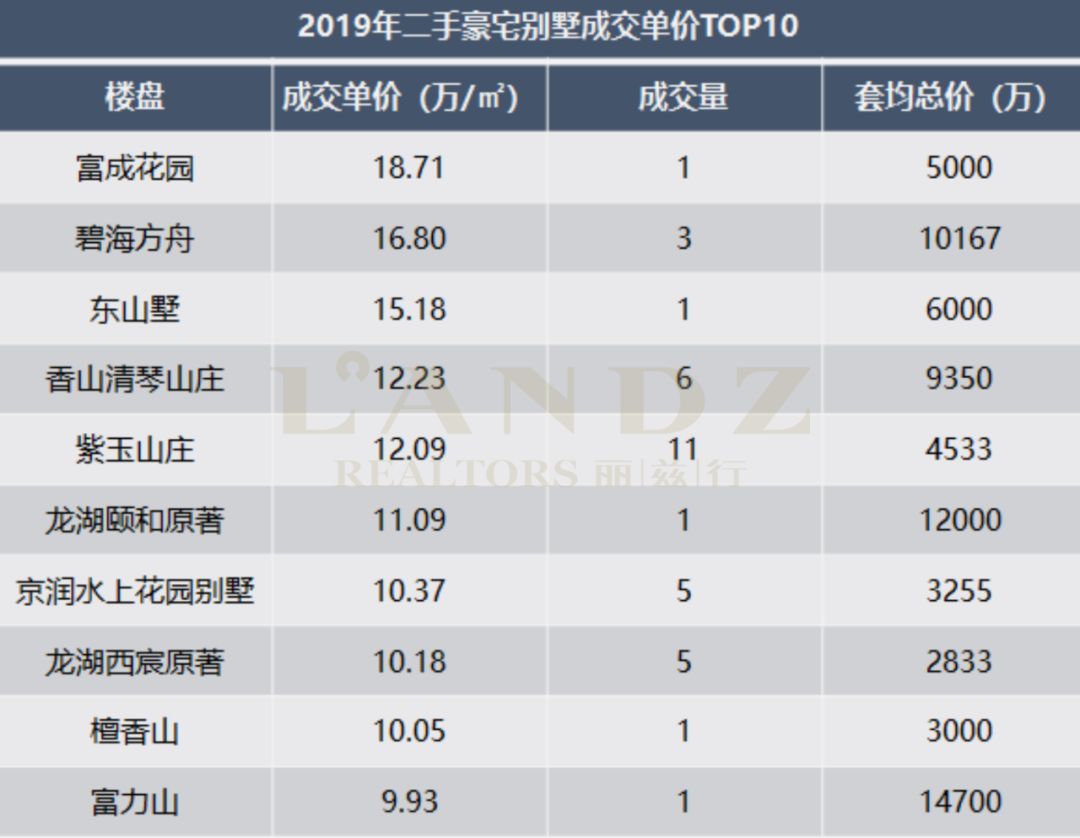 北京豪宅小区排名榜一套多少钱,北京豪宅排名前十名
