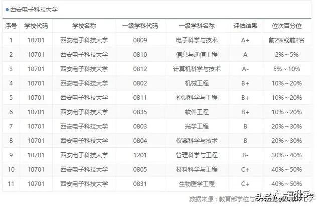 成电在国内的水平怎样,成电厉害还是西电厉害