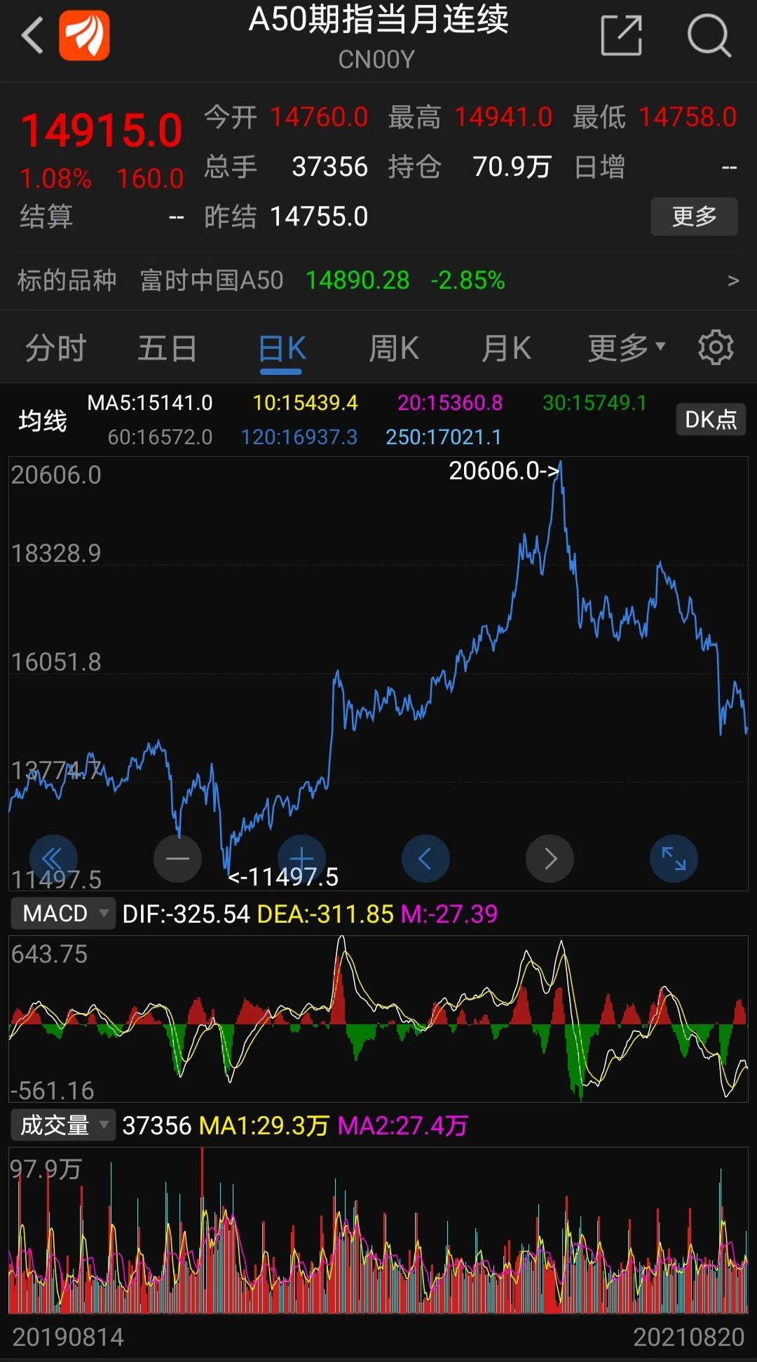什么是富时a50,富时a50期货指数是什么意思