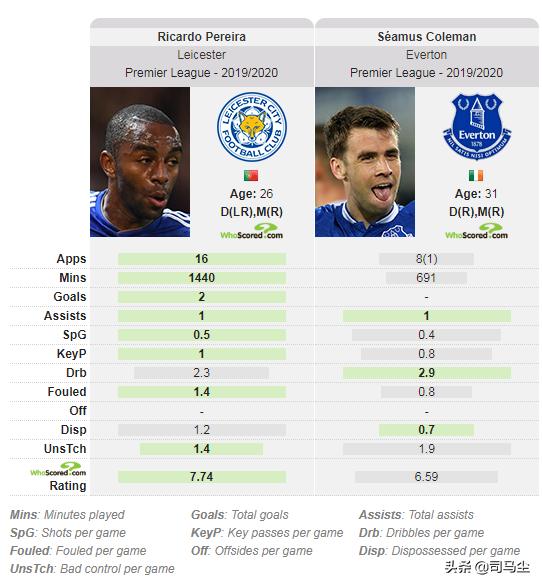 万比萨卡英超抢断王,万比萨卡和阿诺德实况