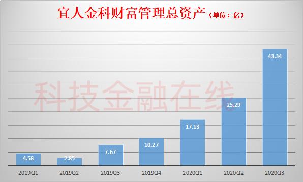 p2p清零如何追回,宜人金科网贷最新消息