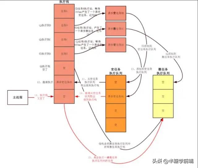 前端面试20k场景题,每天背10道前端面试题助你月入30k