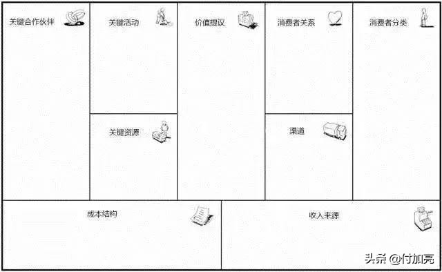 要学会把自己当作公司去经营,把自己的人生当成一家企业来思考