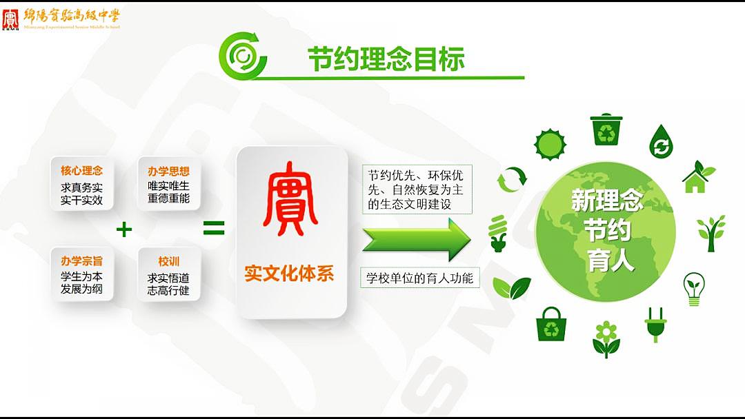 绵阳西园学校与绵阳实验中学,四川绵阳高级中学实验学校