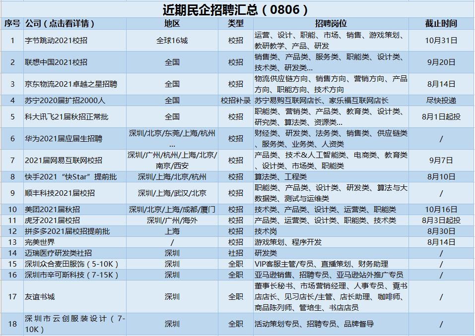 年薪25万国企年薪35万私企,月薪25k的员工