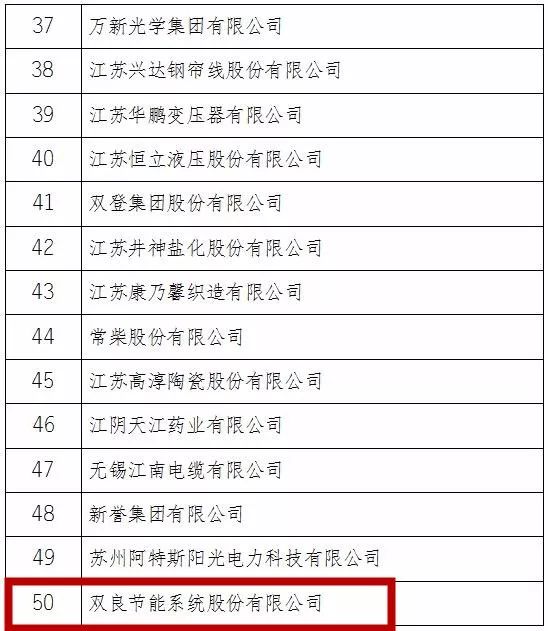 厉害了我区多家企业获省级殊荣,厉害了企业