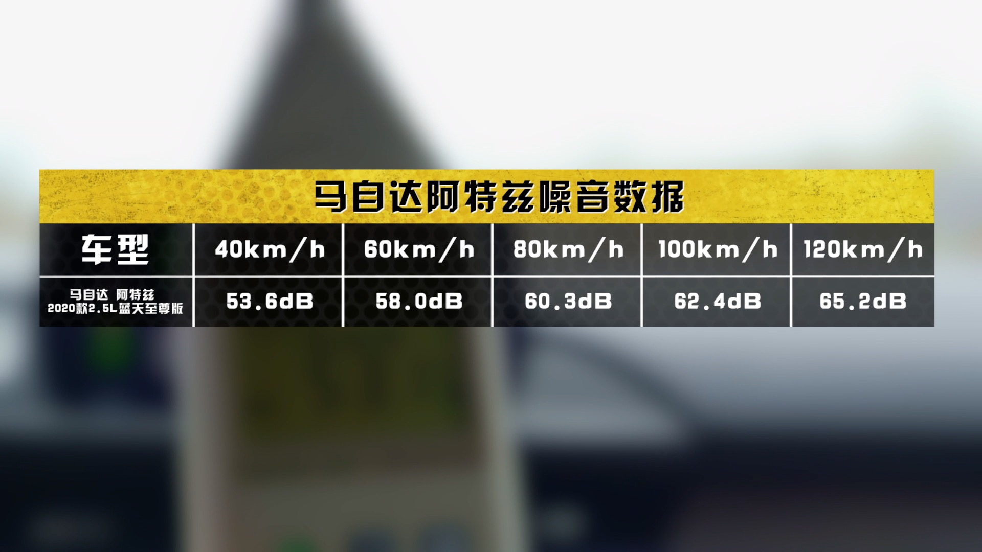 阿特兹最值得购买的车型,阿特兹运动性价比