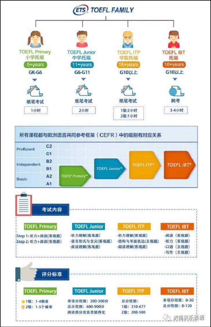 激情对标丨我们的目的无非就是学好英语罢了