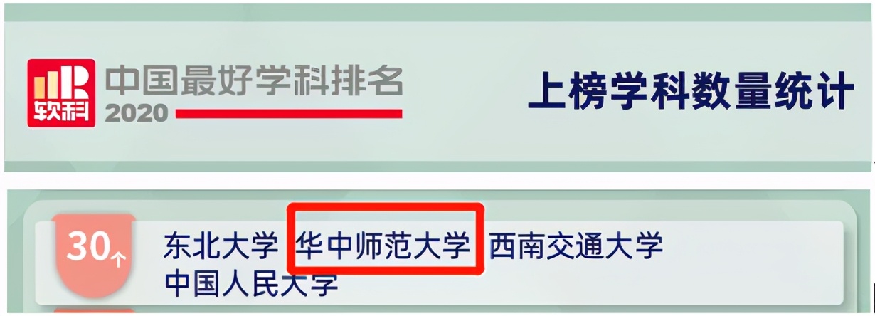 高考必看！2021中国大学排名刚刚发布，华中师范大学表现抢眼！