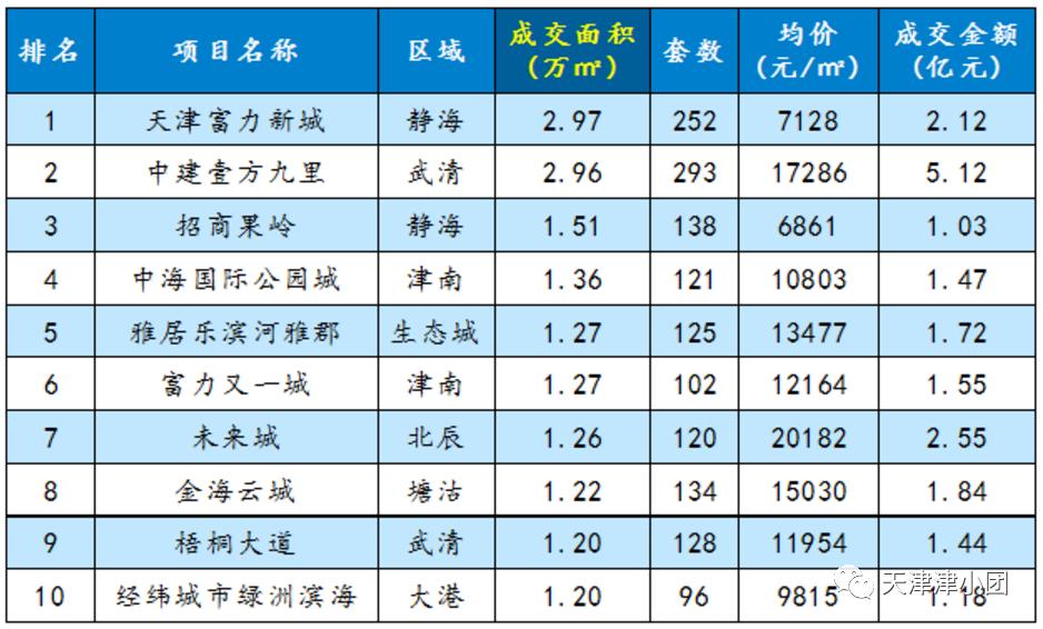 看房记天津新房,看房日记天津