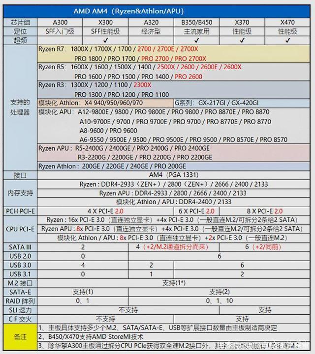 一分钟看懂苹果主板,主板的芯片组怎么选择