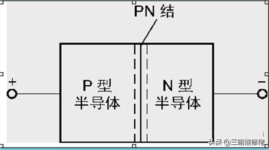 半导体三极管主要作用是什么,半导体二极管基本工作原理