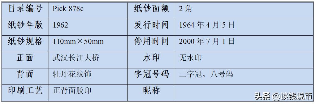 第三套人民币样币真品正背图片,第三套人民币五元版别