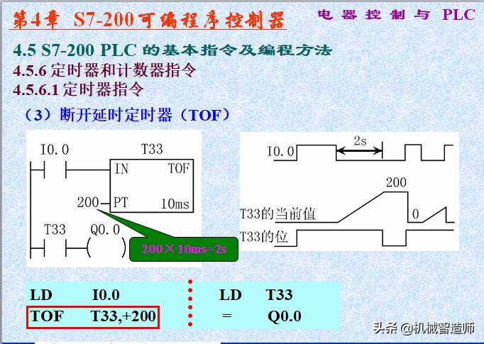 电气控制与plc实训报告,电气控制与plc应用技术思考题