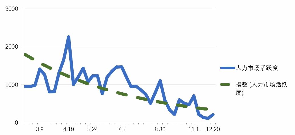 怎么提高自己的招聘成功率,如何快速提高招聘成功率