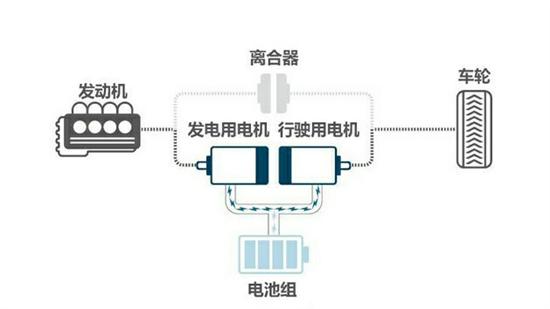 德系混动和日系混动,解读中国品牌五大混动技术