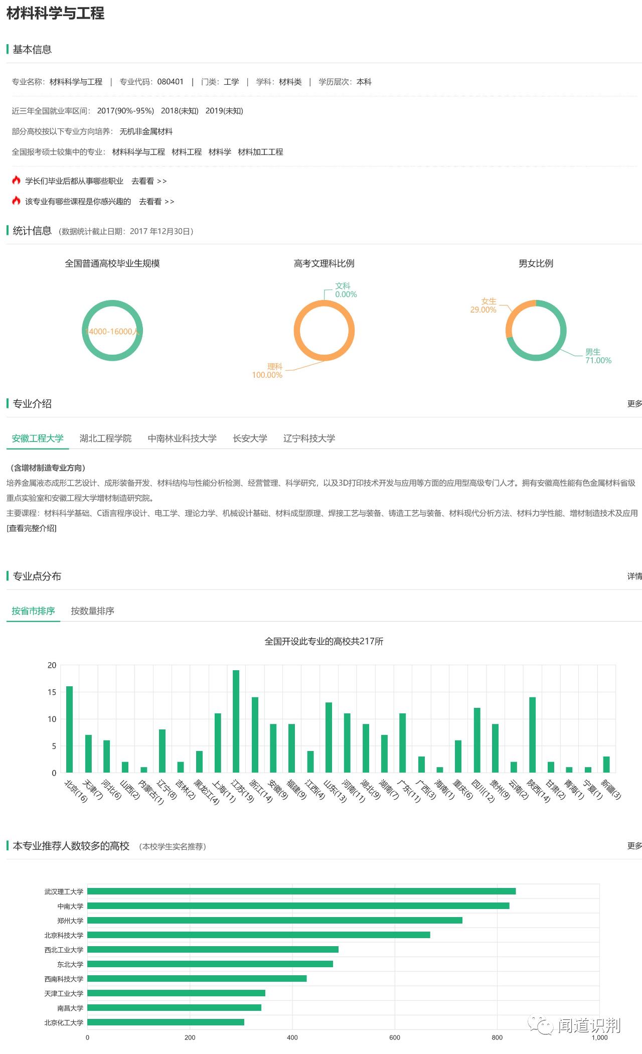 材料科学与工程这个专业的介绍,材料科学与工程和环境工程哪个好