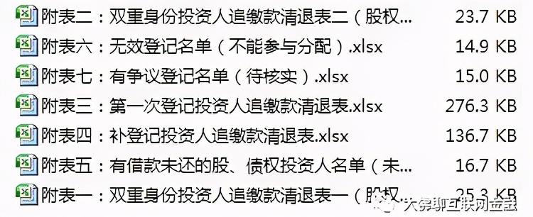 e速贷准备第二次打钱,两次累计比例达40%