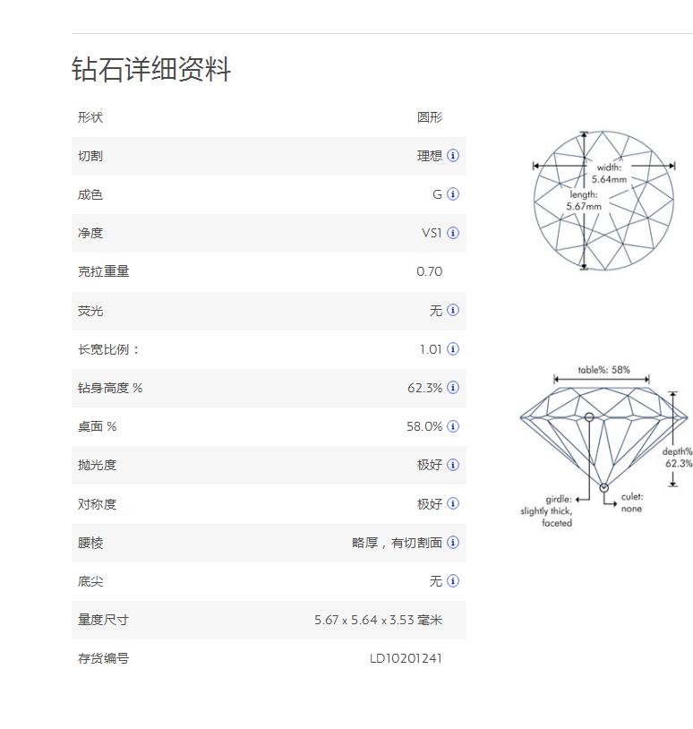 在bluenile怎么选裸钻,bluenile钻石升级计划
