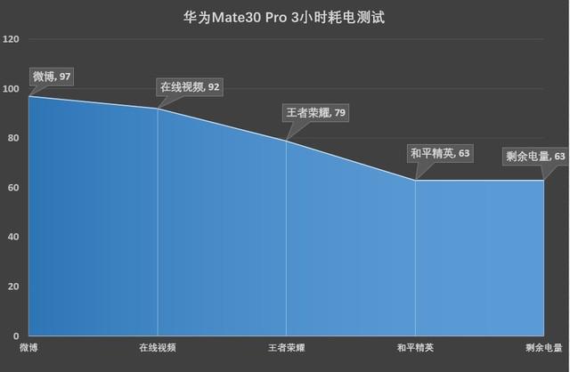 华为mate30pro拍照测评对比,华为mate30pro拍照专业测评