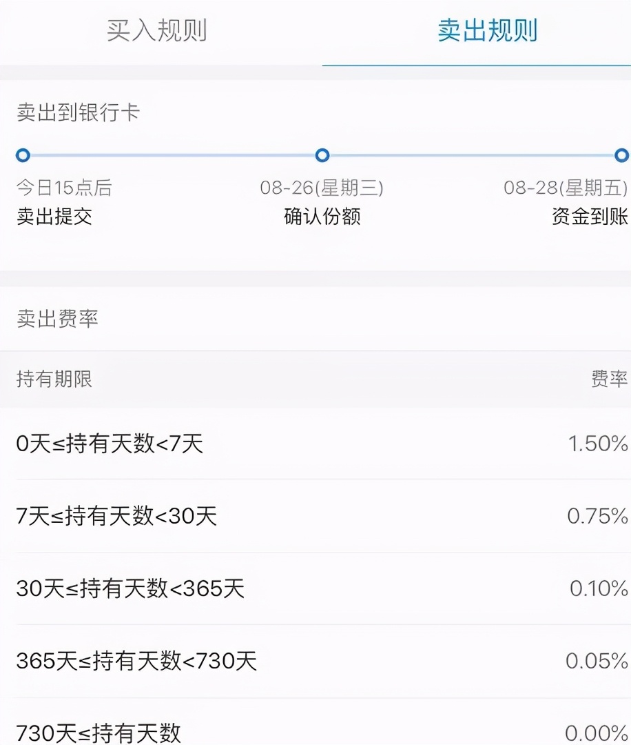 基金频繁买卖有什么弊端,怎么买基金才能赚更多