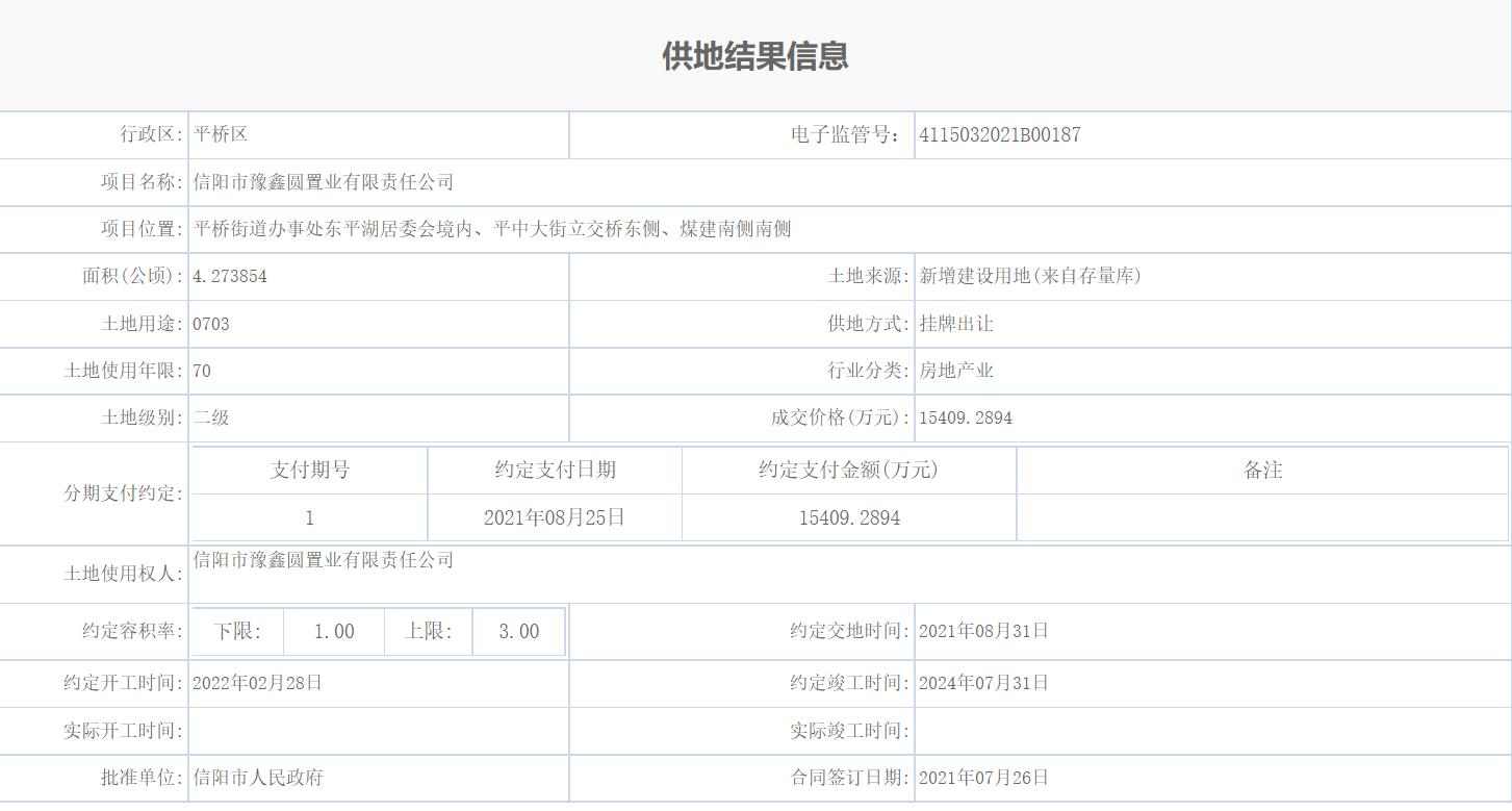 河南信阳碧桂园进入白名单的项目,河南省信阳市碧桂园目前状况如何
