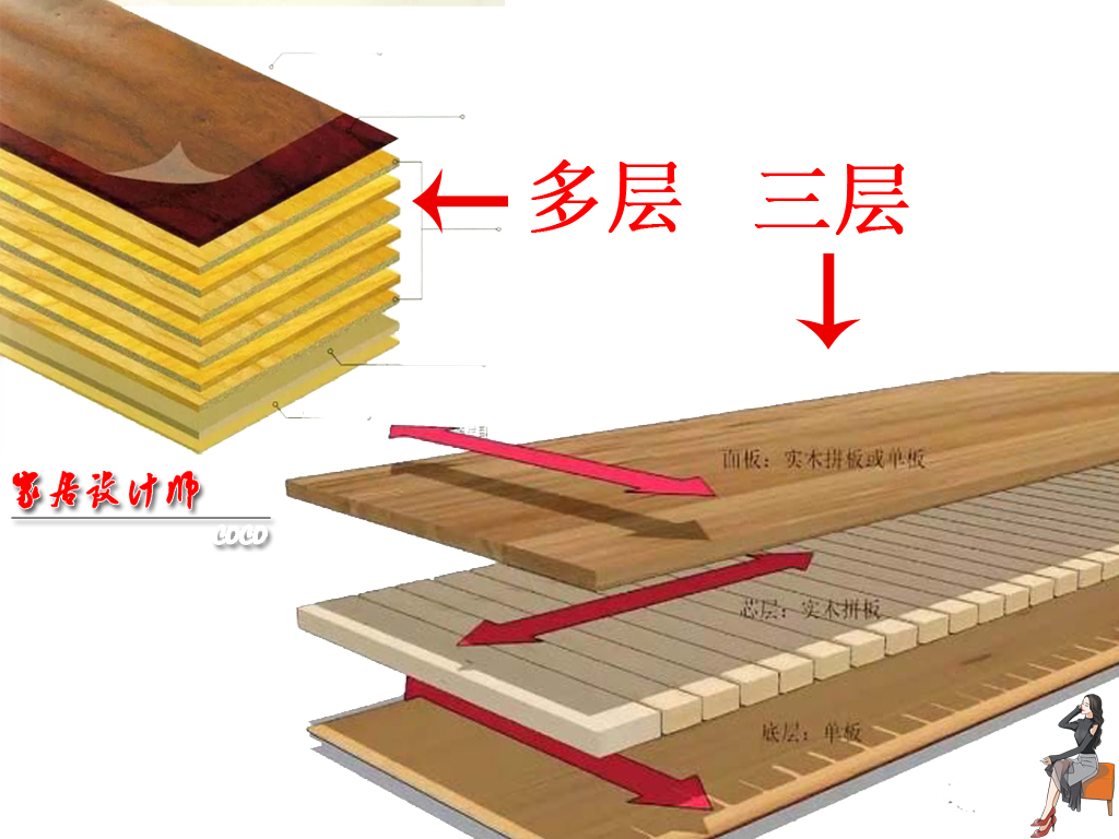 奸商终于对木地板下手了，同样是复合地板，实木和强化，相差巨大