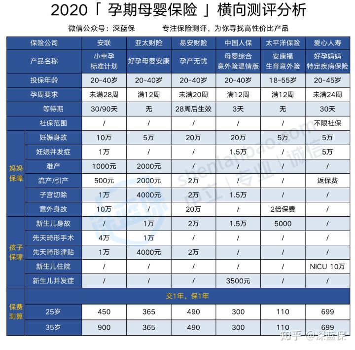 生孩子必须知道的四件事,生孩子时遇到哪些坑
