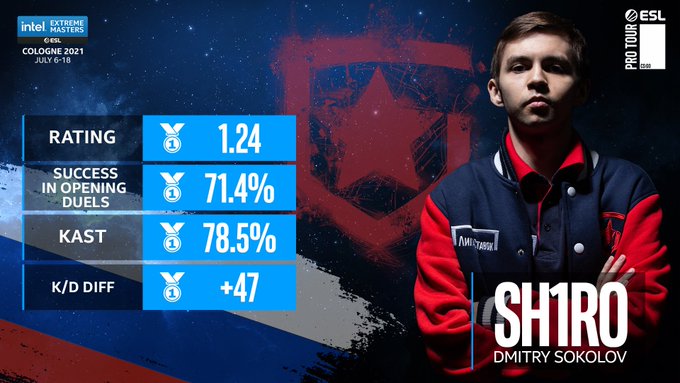 GO圈日常事：flusha新队线下集结完毕，ESL科隆奖杯再现身