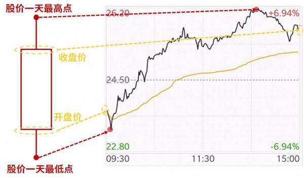 关于股票证券的基础知识,关于股票都有哪些基本知识啊
