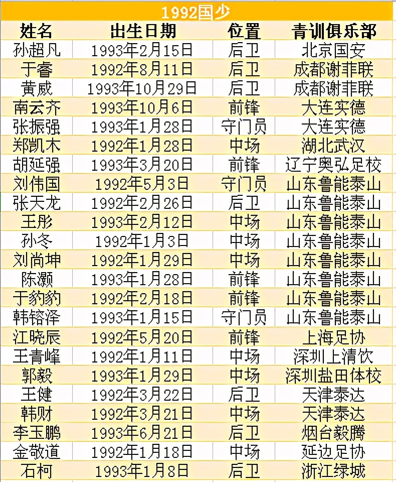 国少08梯队有多强,国少最新名单公布u12