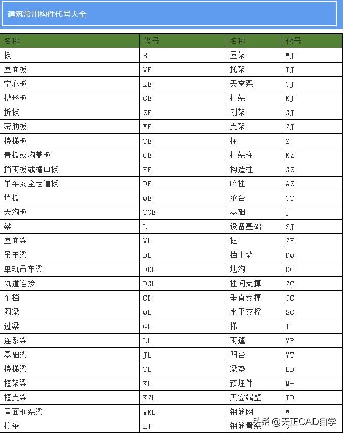 给排水图例符号大全高清图,给排水工程中涉及的图例符号