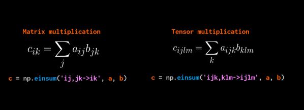 如何用numpy实现数据可视化,如何将numpy转化为可视化数组