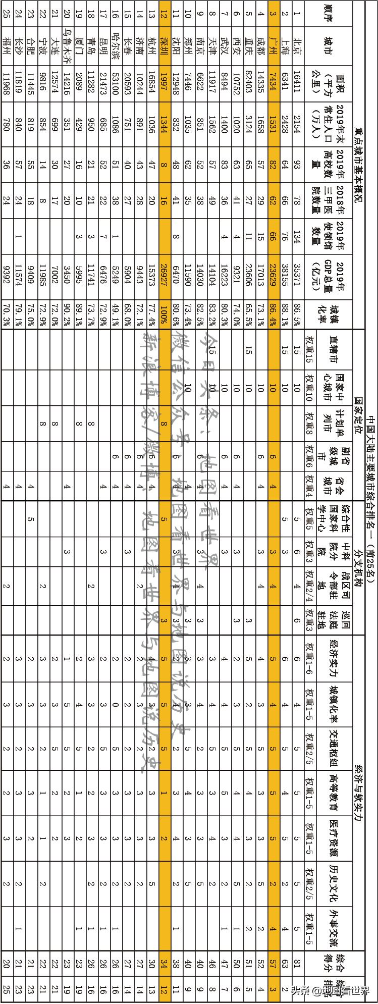 普通地级市第三城之争,广深之后谁是第三城